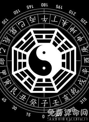 为方便您正确排好八字命盘，请阅读排盘系统之说明