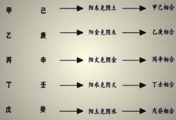 八字解析乙庚合金 乙庚合金格解析