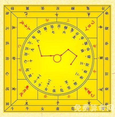 大六壬入门图解，大六壬入门书籍