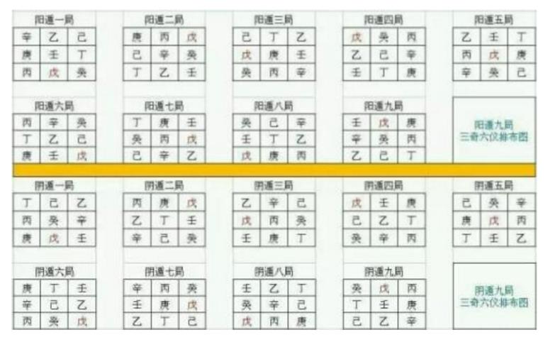 阳遁四局详解，学习奇门必备知识点
