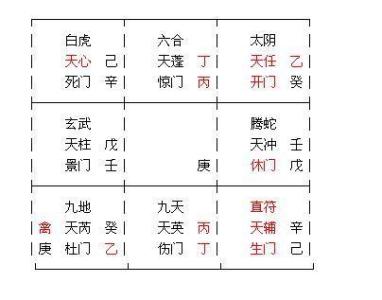 奇门遁甲阴遁三局 阴遁三局的起局方法