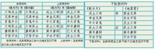 奇门遁甲伏吟局 伏吟局是怎么回事